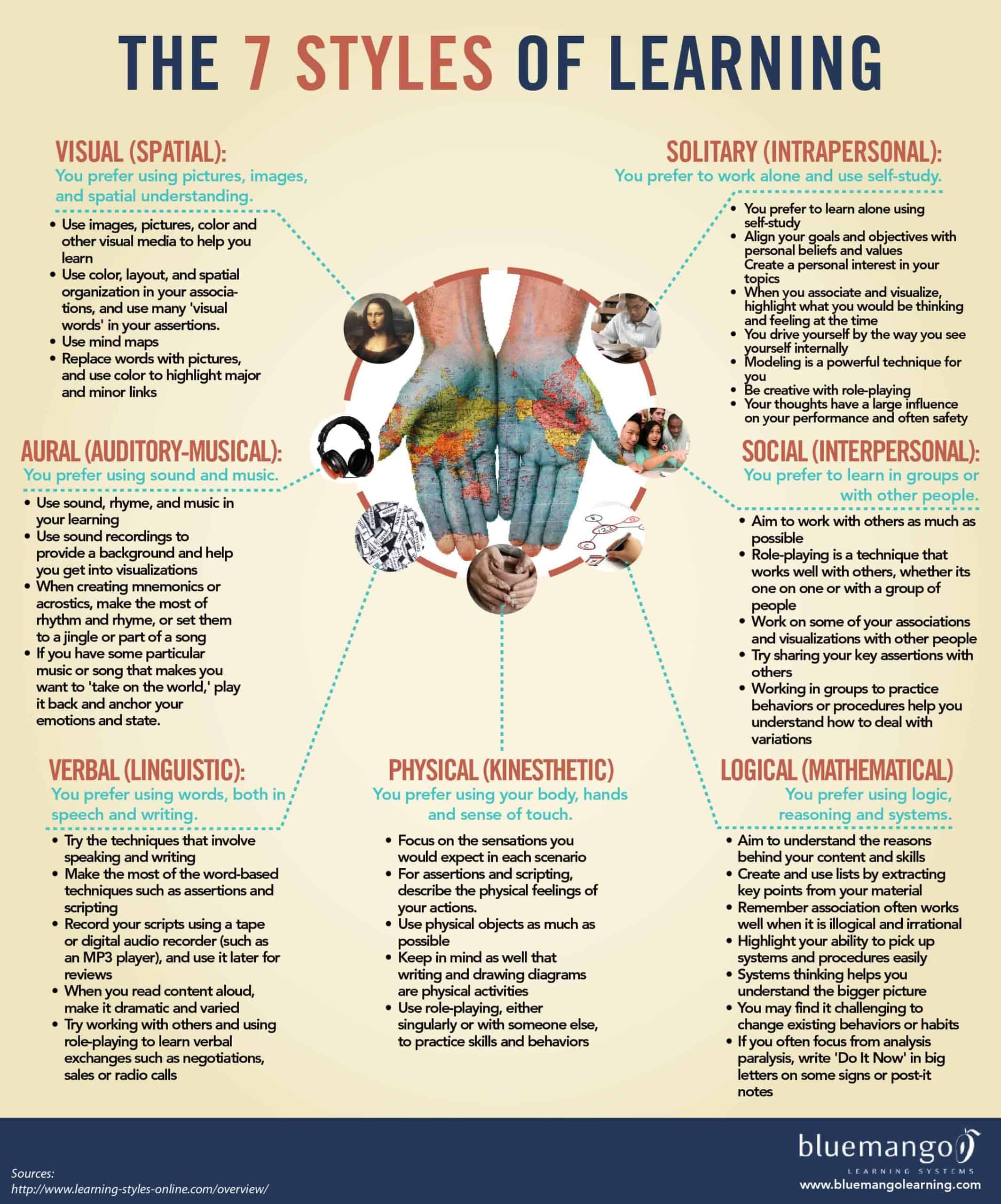 Blog Post: Does Your Lesson Plan Design Need a makeover? info graphic for 7 learning styles