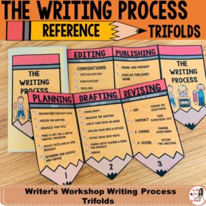 https://www.teacherspayteachers.com/Product/The-Writing-Process-Trifolds-4641712