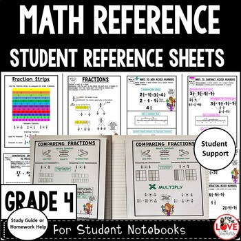 Fractions Reference Sheets: Math Supports Grade 4 - For The Love of ...